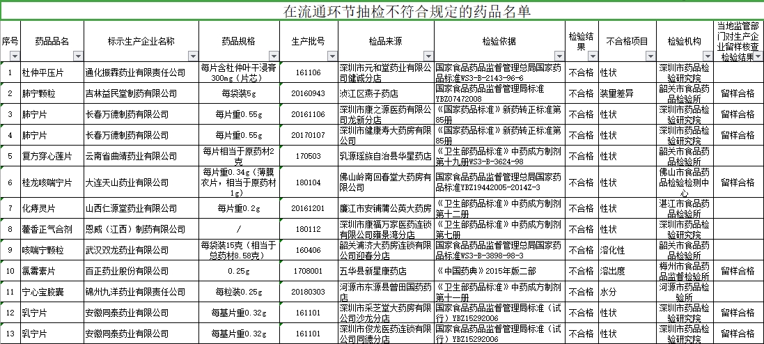 新闻 第665页