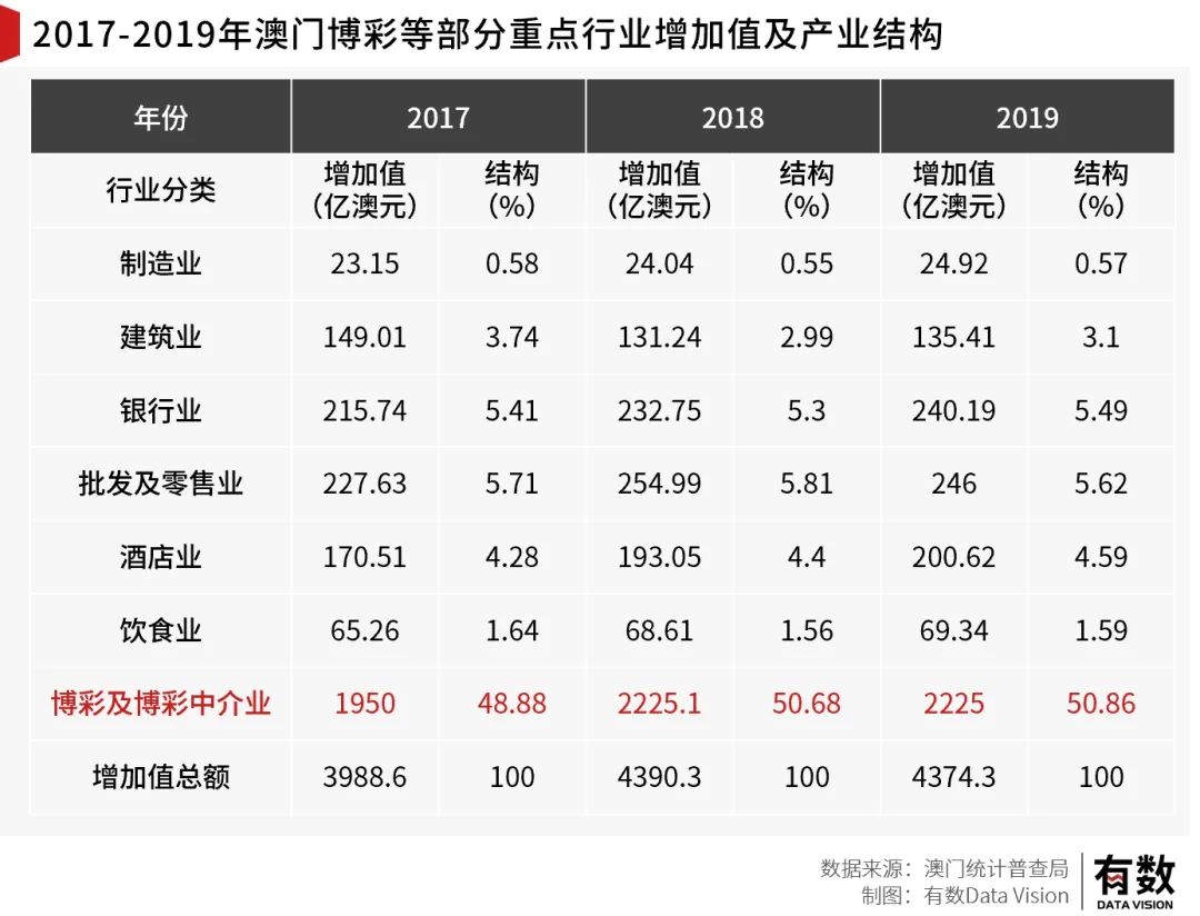 数码 第696页