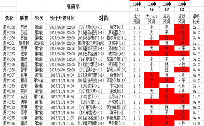 数码 第705页