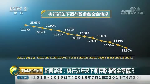 数码 第682页