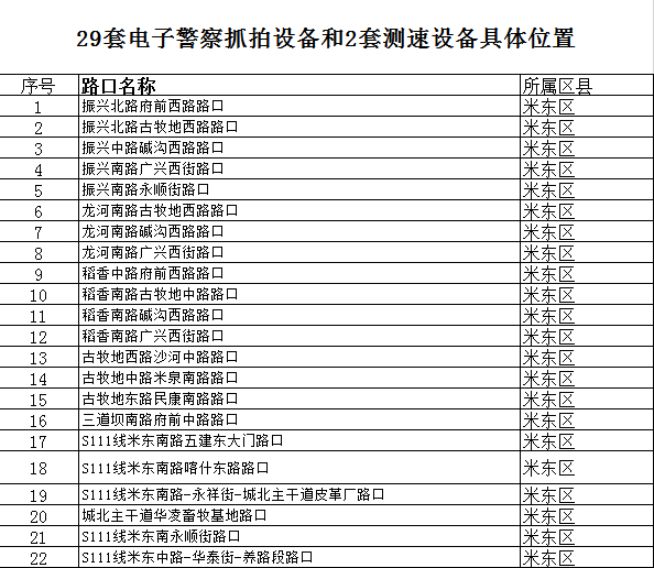 城管执法纳入警察系统|精选解析解释落实