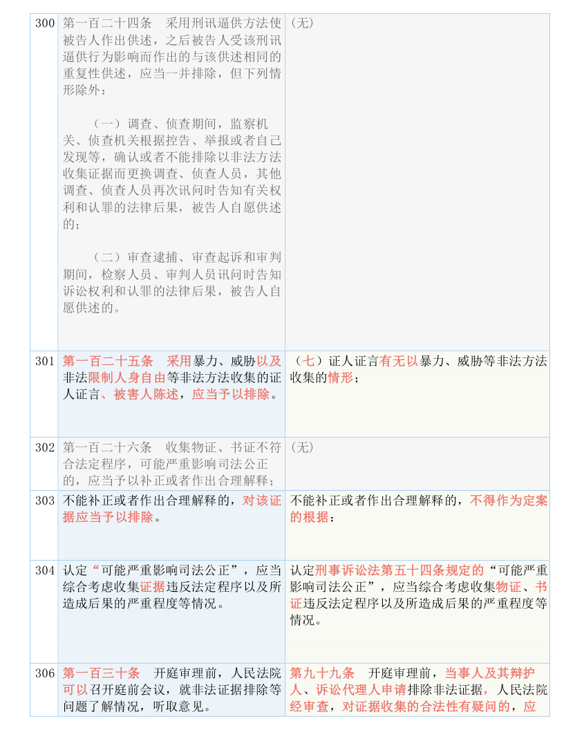 2025澳门和香港精准正版资料免费大全|词语释义解释落实