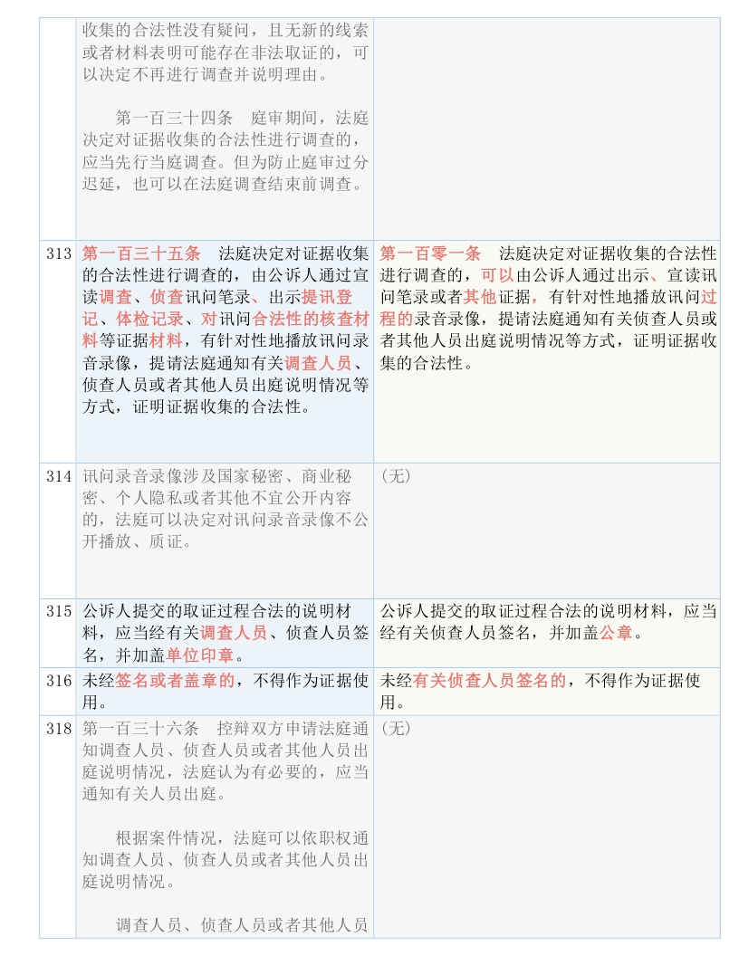 新澳好彩免费资料查询最新版本，全面释义解释与落实