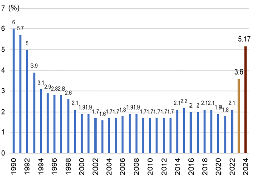 新澳门六开奖结果资料查询的移动解释解析落实展望（2024-2025年）