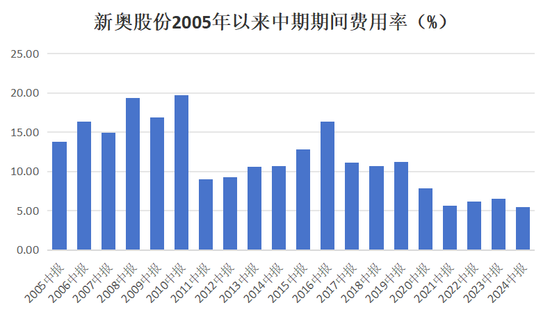 新奥股份，未来大牛股的潜力与实现路径