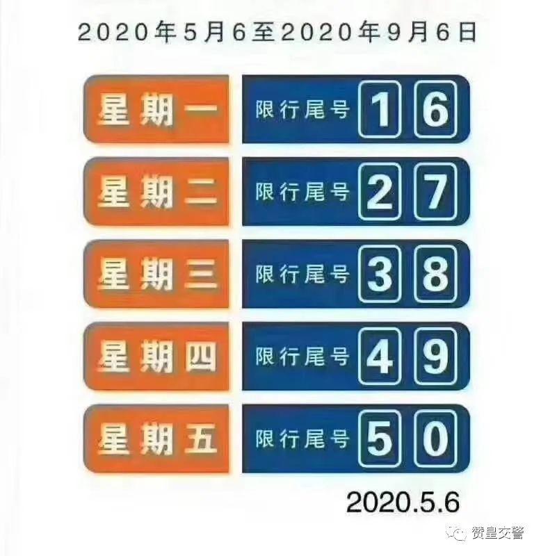 2017大城最新限号查询指南