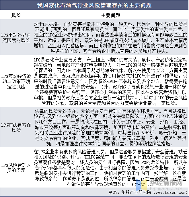 今日液化石油气最新报价及市场动态分析