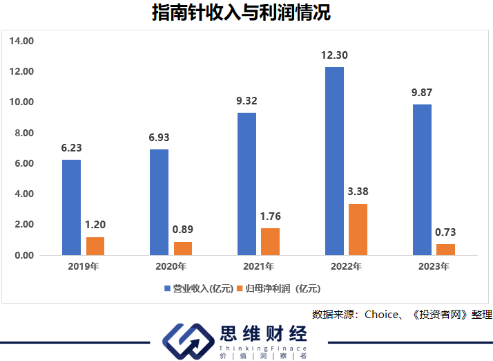 最新东方财富官网下载指南