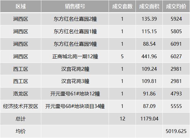 洛阳正商城最新进展，繁荣发展的蓝图与未来展望