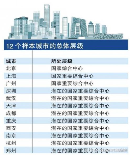 最新国家中心城市名单及其影响