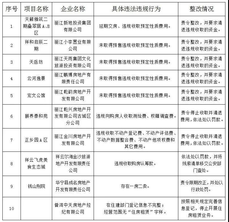 最新宁波市管干部公示，深化透明治理，推动城市发展的坚实力量