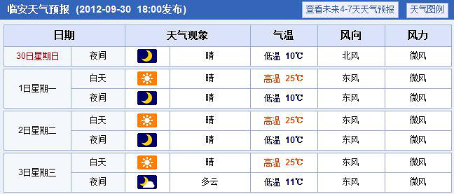 临安天气预报一周最新，气象分析与生活建议