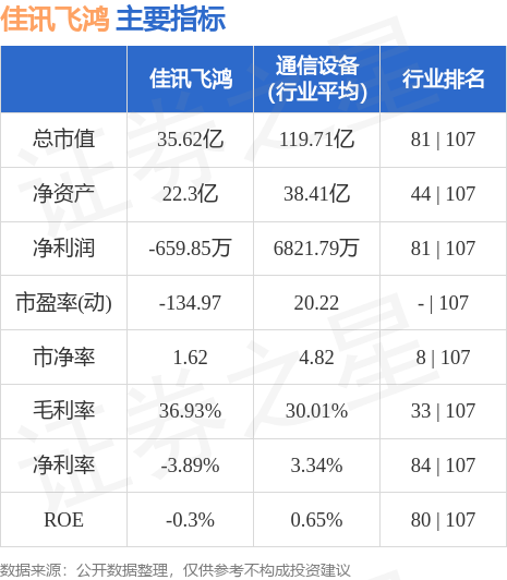 佳讯飞鸿最新消息概览