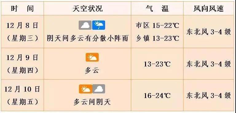 台风胚胎最新消息报告