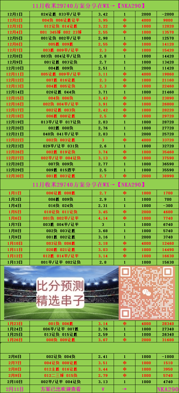 竞彩单关最新走势图，深度解读与预测分析