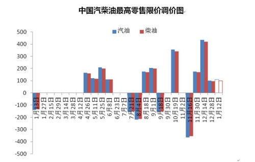 成都油价调整最新消息2017，市场趋势与影响分析