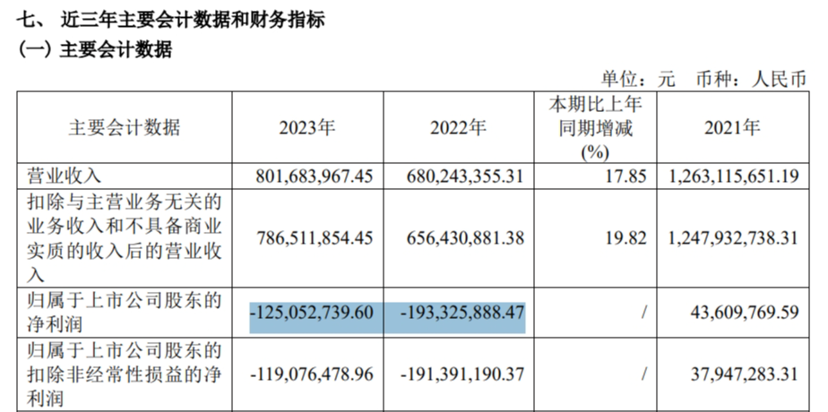 通辽市副市长最新名单及其职能概述