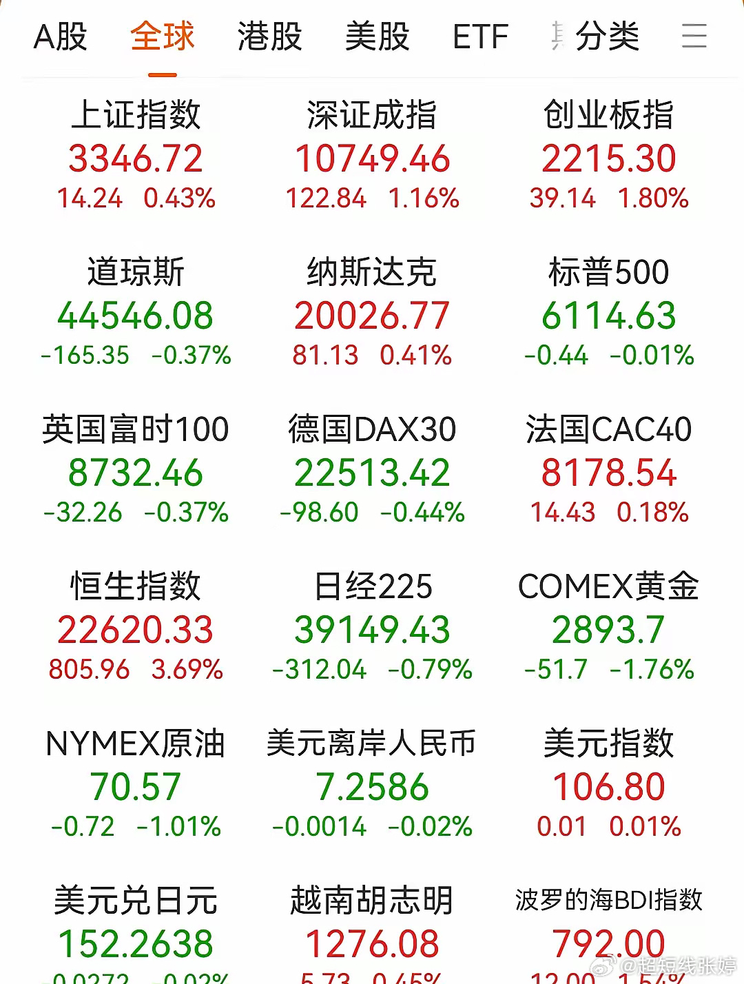 今天国际股票最新消息概览