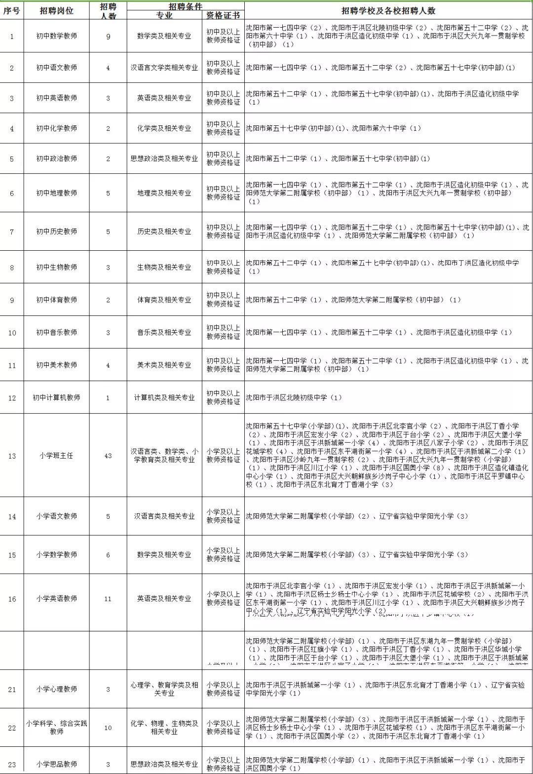 武安教师工资最新消息，全面解读与前景展望