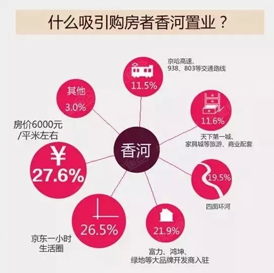 香河最新房价走势及市场深度解析