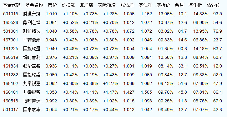 关于320001基金净值查询今天最新净值的全面解析