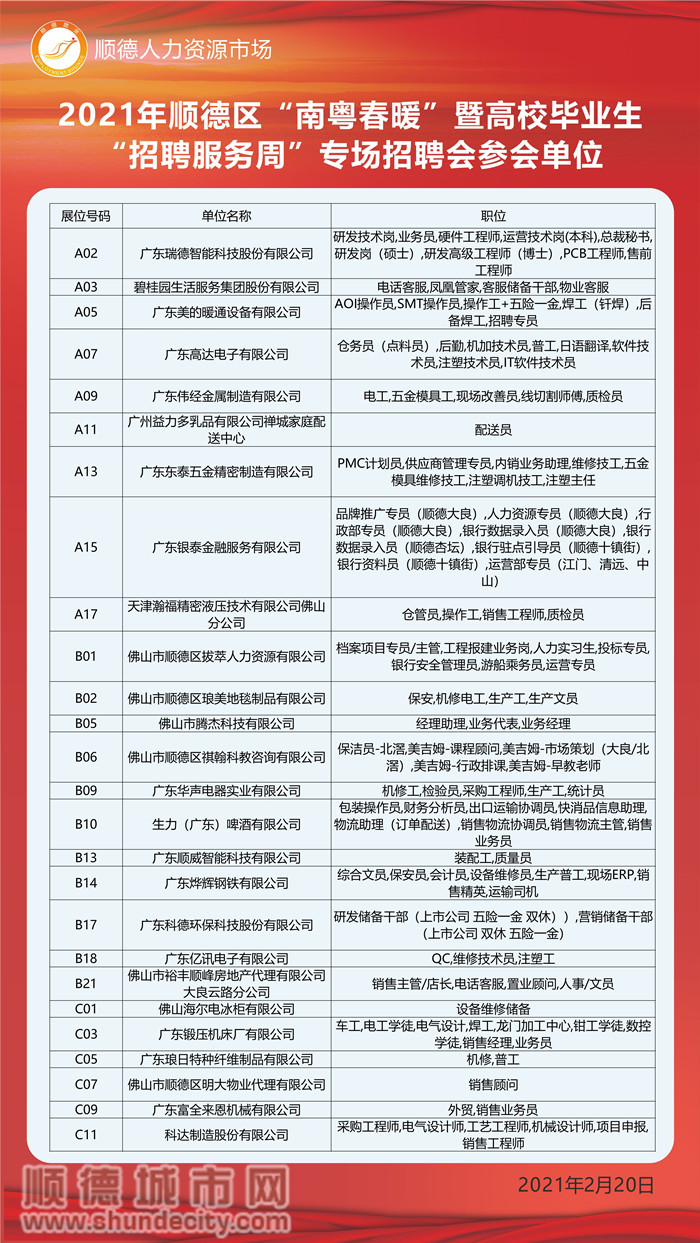 顺德乐从招聘网最新招聘动态及其影响