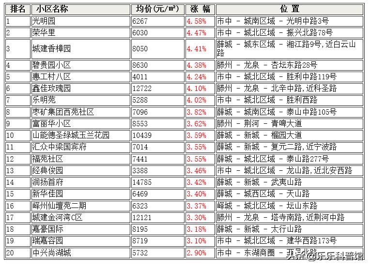 西昌最新二手房信息深度解析