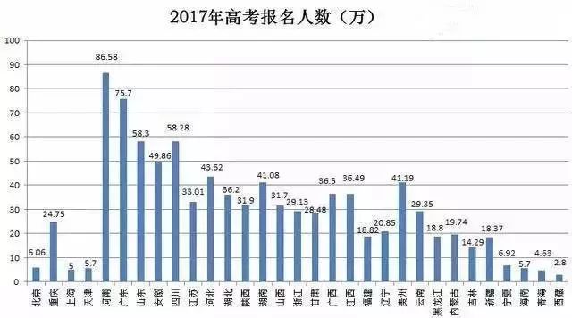 河南高考最新消息，全面解读2017年河南高招政策与动态