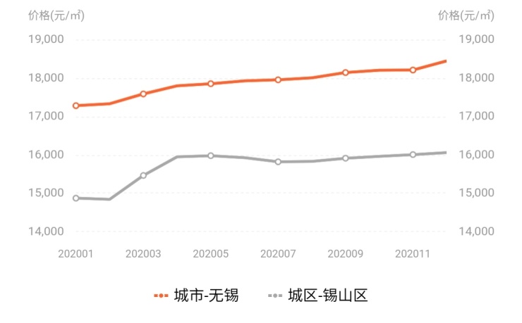 无锡惠山房价最新消息，市场走势、影响因素及未来展望