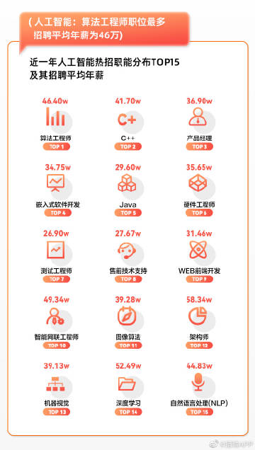 探索最新招聘趋势，在京东招聘网寻找机遇的旅程