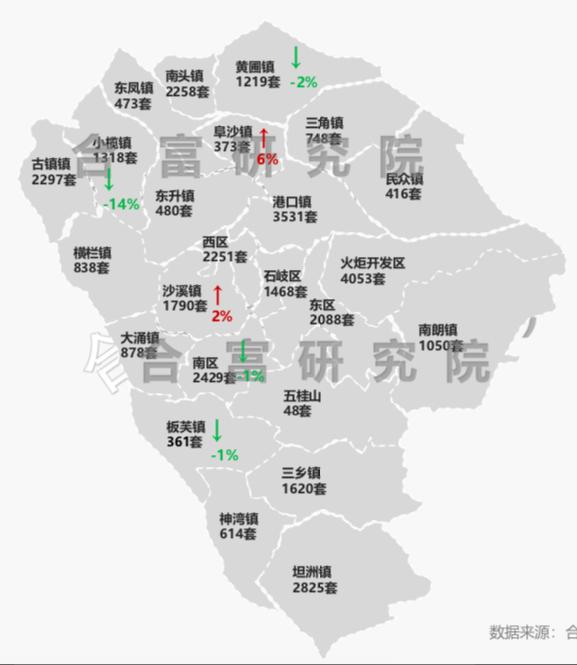 中山网签最新消息，深度解析与影响展望