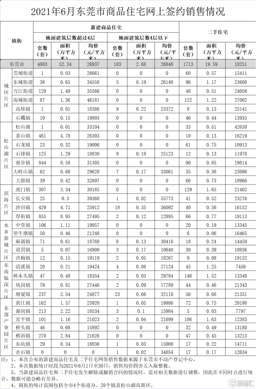 东乡最新二手房出售，市场趋势与购房指南