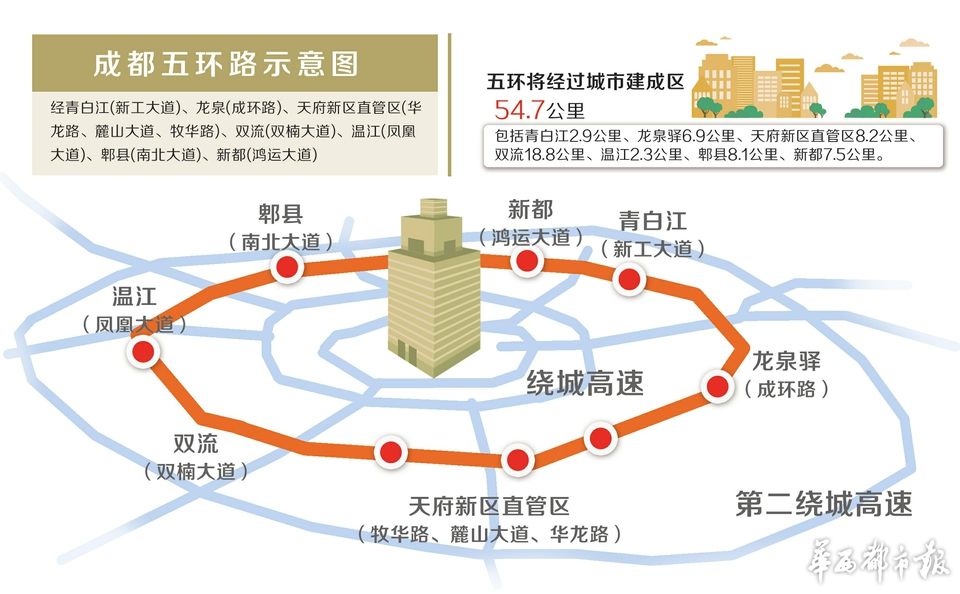 成都五环路最新消息全面解析