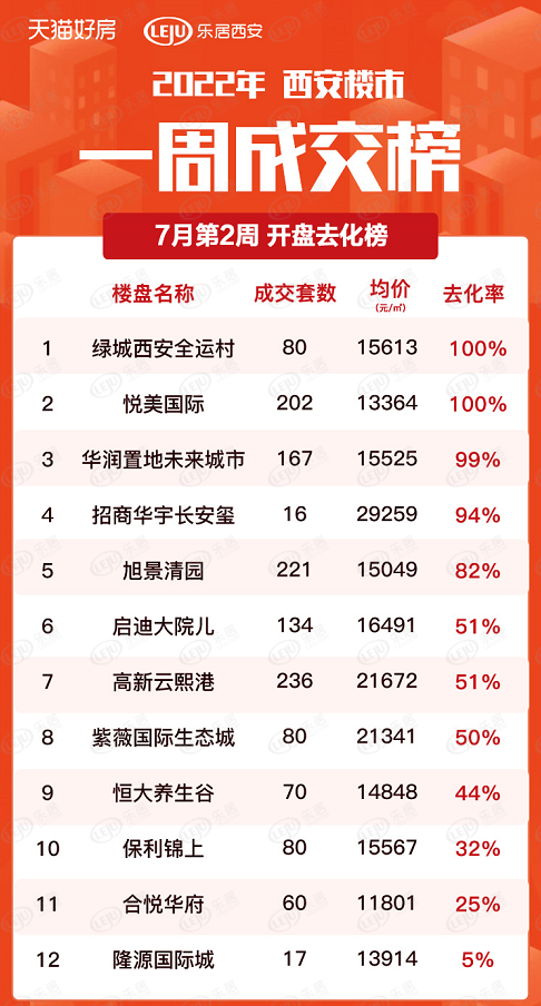 西安楼市七月最新消息深度解析