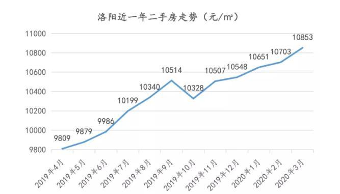 郑州市区房价最新消息，市场走势与影响因素探讨