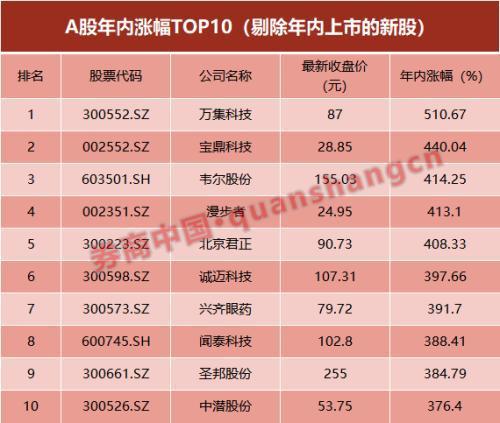 万集科技股吧最新分析