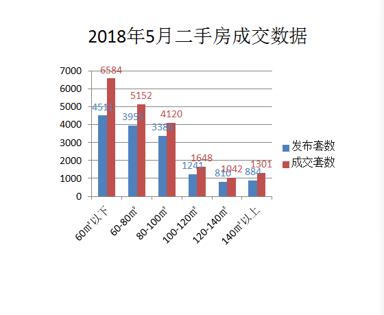 最新石城二手房买卖趋势与策略分析