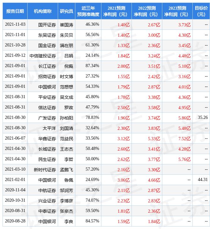 埃斯顿最新动态，深入了解002747的未来发展