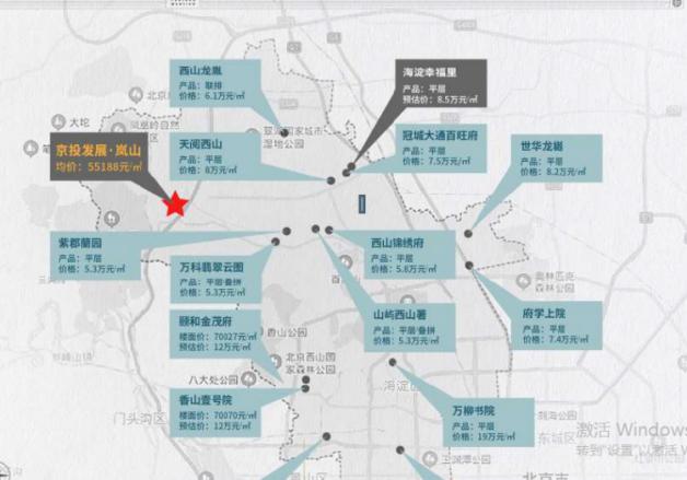 北京海淀房价最新消息，趋势、影响因素及未来展望