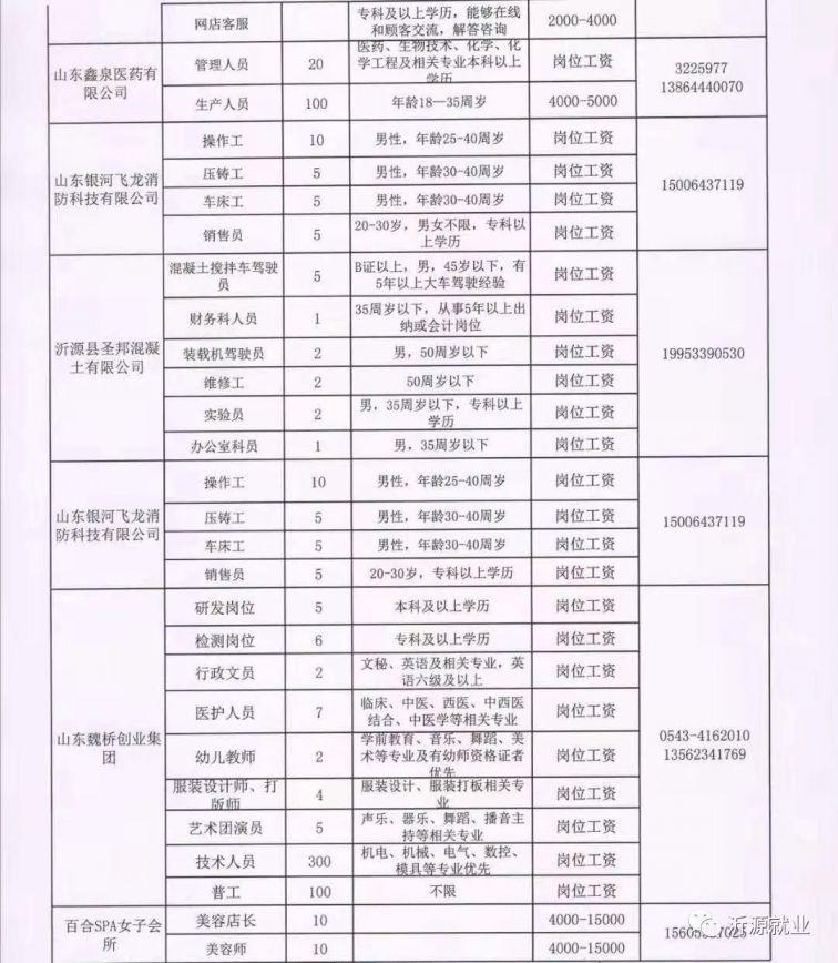 邳州市最新招小时工信息，机会与挑战并存