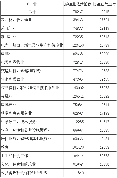 江苏省工资上涨最新消息 2017年概览