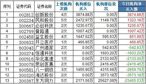 普路通股票最新消息全面解读