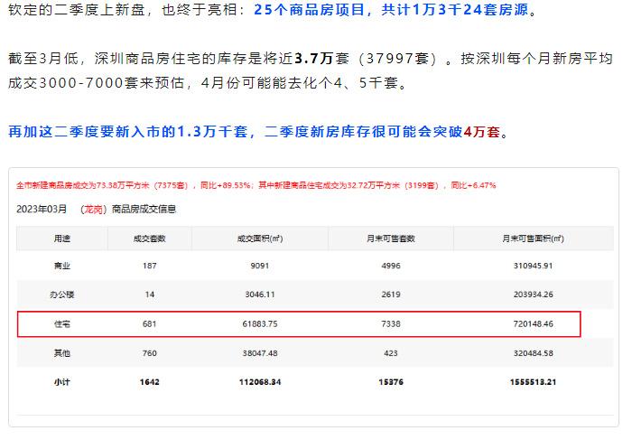 南昌二手房最新报价，市场走势与购房指南