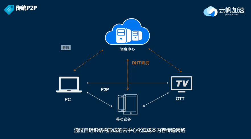 AVSP2PCOM最新地址，探索数字世界的无限可能