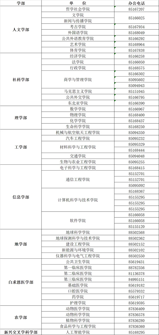 北林转专业最新政策解析