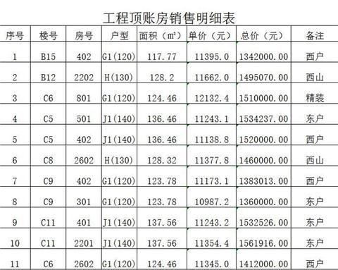 梅河口顶账房最新消息全面解析