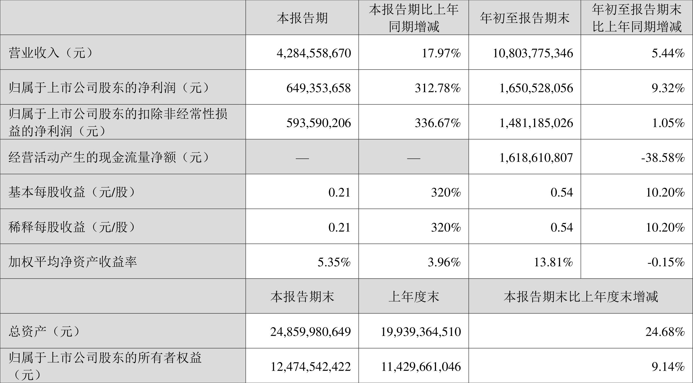 揭秘南玻A最新动态，深度解析000012最新消息