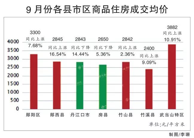 郧阳区最新二手房出售，市场趋势与购房指南