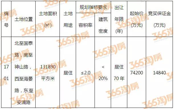 芜湖市重点地块动态更新，关于芜湖市1701宗地的最新消息