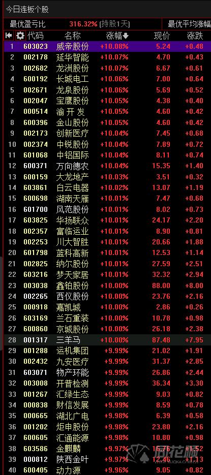 陕西金叶股吧最新动态，深度解析000812的最新消息及其影响